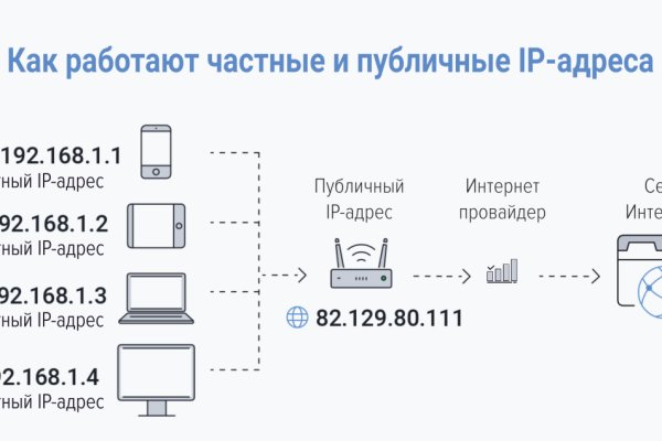 Кракен как войти через тор