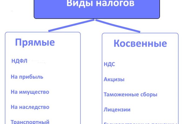 Кракен сайт kr2web in зарегистрироваться